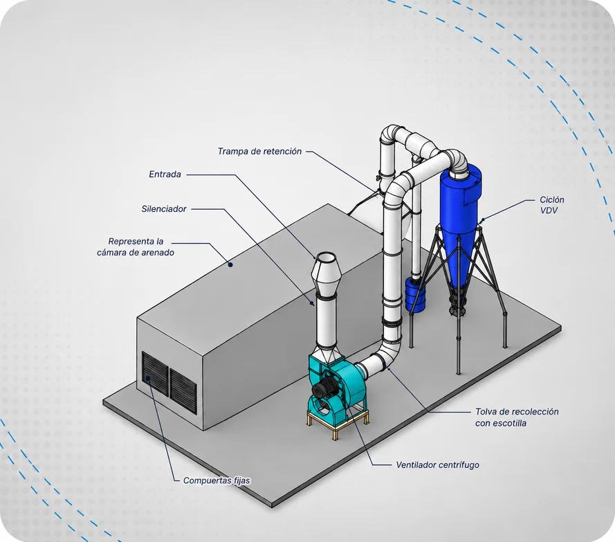 Diseño Técnico